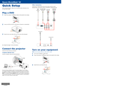 Epson MOVIEMATE 62 Quick Setup Manual