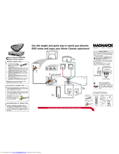 Magnavox MRD500 Quick Use Manual