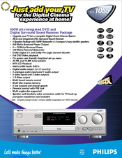 Philips MX1055 Specifications