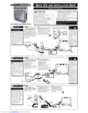 Philips TP3281C Quick Installation Manual