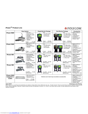 Polycom iPower 680 Brochure
