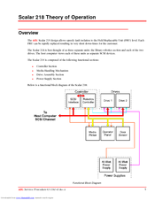 Quantum Scalar 218 Overview
