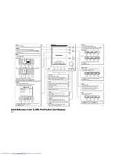 Raymarine SL70RC PLUS Series Quick Reference Card