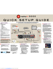 ReplayTV RTV5080 Quick Setup Manual