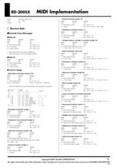 Roland RD-300SX Midi Implementation Manual
