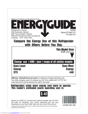 Roper RT14BKXSQ Energy Manual