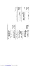 Samsung SGH-E708 Quick Reference Card