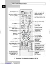 Samsung PS-63P3H/HAC Remote Control Manual