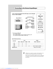 Samsung SP-46L5HR Connecting Manual