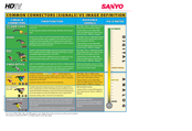 Sanyo HT30746 Connection Manual