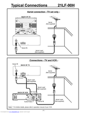 Sharp 21LF-90H Connection Manual