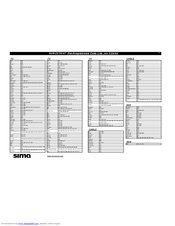 Sima SUR-47 Code List