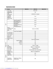Sony bloggie MHS-FS1K Specification Sheet