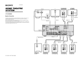 Sony HT-DDW860 Speakers Connection