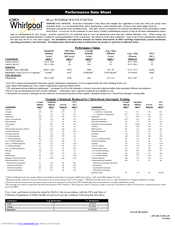 Whirlpool WHEMB40 Datasheet