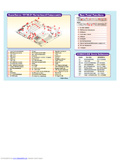 Supermicro X5SS8-GM Quick Reference Manual