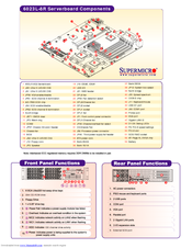 Supermicro X5DLR-8G2 Hardware Specifications