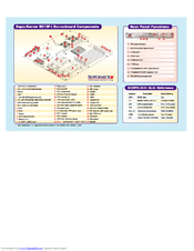 Supermicro X5DPR-iG2 Plus Specifications
