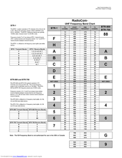 Telex RADIOCOM BTR-1 Supplementary Manual