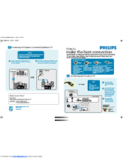 PHILIPS 32PT9005D/37B Connection Manual