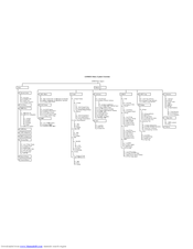 US Robotics USR9003 Menu Overview