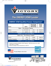 Victory FS-1D-S7 Brochure