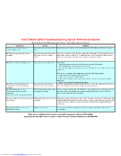 Voxson Voxtrack GPS300 Troubleshooting Manual