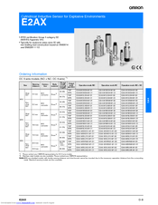 OMRON E2AX - Datasheet
