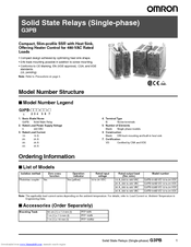 OMRON G3PB-515B-VD Manual