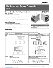 OMRON G3ZA-8A403-FLK-UTU Manual