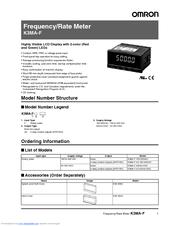 OMRON K3MA-F - Datasheet