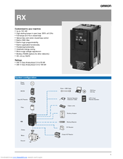 OMRON RX -  1 System Configuration Manual