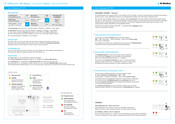 S+S Regeltechnik KYMASGARD GW - wModbus Manual
