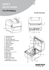 Meto PrintEasy User's Setup Manual