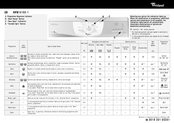 Whirlpool AWM 6100/1 Quick Start Manual