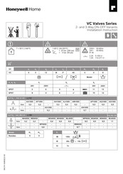 Honeywell Home VC Series Installation Instruction