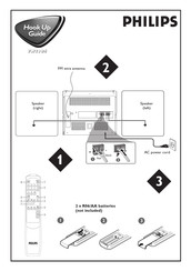 Philips FWC185/77 Hook-Up Manual