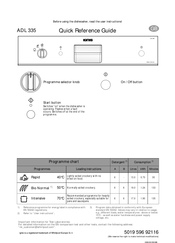 Whirlpool ADL 335 Quick Reference Manual