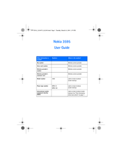 Nokia NPM-10 Series User Manual