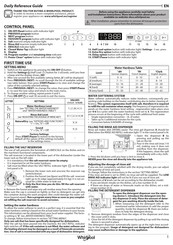 Whirlpool WH7IPC15BM60 Daily Reference Manual