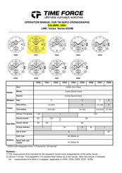 Seiko VD53 Operation Manual