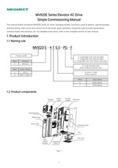 Megmeet MV820E-PG-S Commissioning Manual