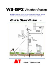 Delta-T WS-GP2 Quick Start Manual