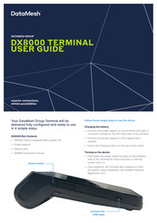 Axium DX8000 User Manual