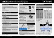 KISTERS HyQuant L+V Quick Installation Manual