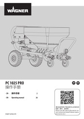 WAGNER PC 1025 PRO Operating Manual