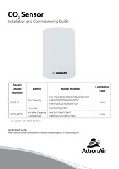 ActronAir CCO2-S Installation And Commissioning Manual
