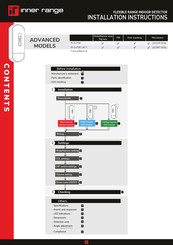 Inner Range IR-D-P3E-UK Installation Instructions Manual