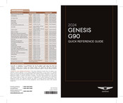 Genesis G90 2024 Quick Reference Manual