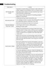 VIVOHOME VH514 Troubleshooting